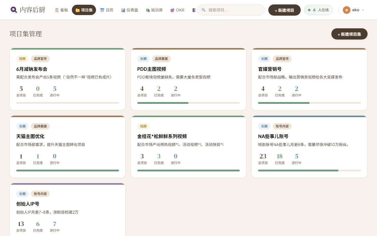 项目集